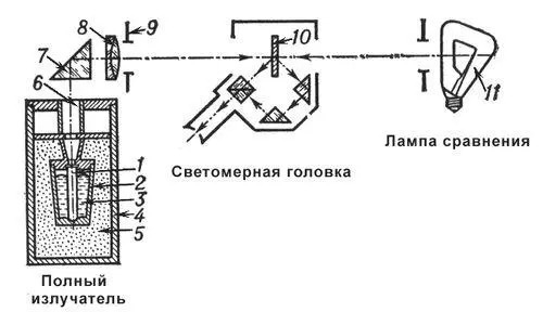 Устройство первичного светового эталона 1 трубка из плавленой окиси тория - фото 146