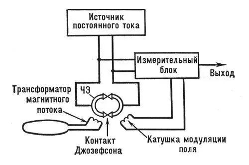 Рис 1 Схема сверхпроводящего магнитометра с двумя параллельно включенными - фото 108