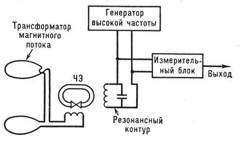 Рис 3 Схема сверхпроводящего магнитометра для измерения градиента магнитного - фото 109