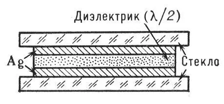 Рис 2 Схематическое изображение простейшего интерференционного светофильтра - фото 152