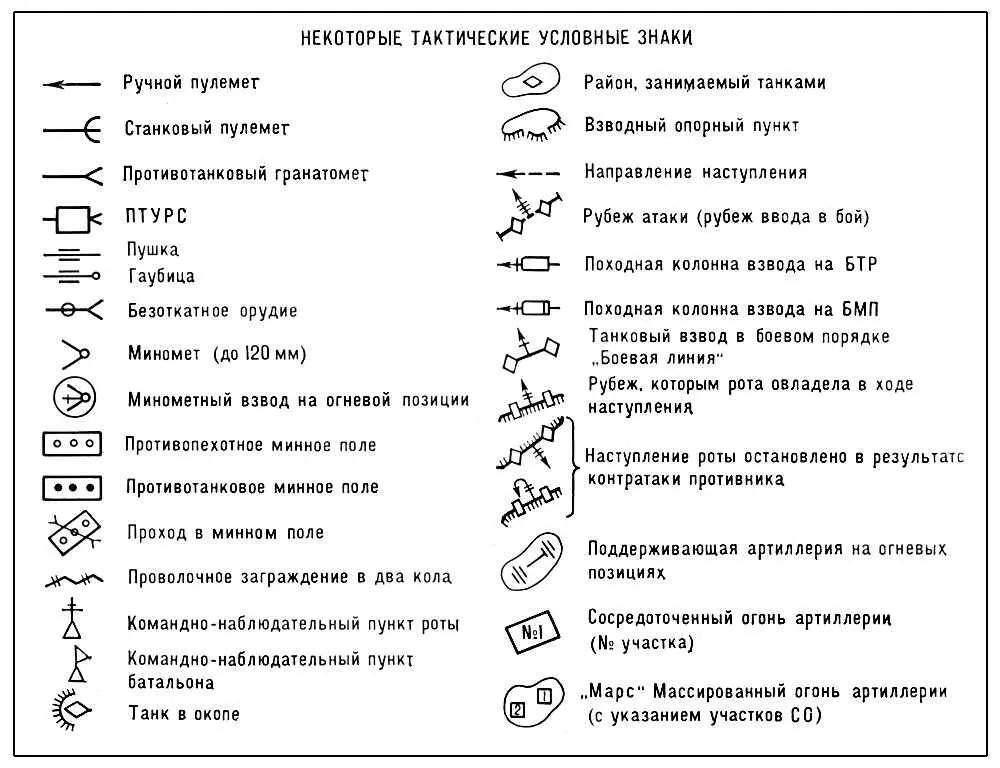 Некоторые тактические условные знаки Тактический центр Тактический - фото 193