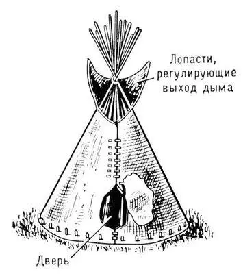 Типи индейцев Северной Америки Типизация Типизация1 в литературе и - фото 57