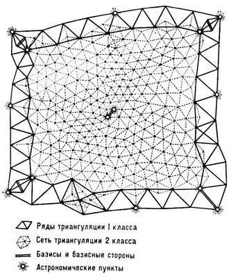 Рис к ст Триангуляция Триангуляция матем Триангуляцияматем - фото 112