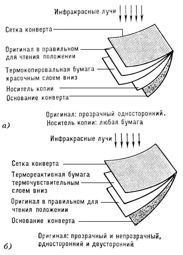 Рис 2 Копировальные комплекты конверты а для получения копий при помощи - фото 402