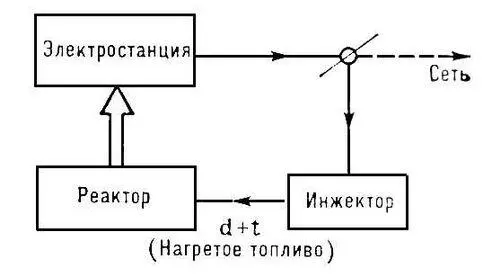 Рис 1 к ст Управляемый термоядерный синтез Управляющая машина - фото 50