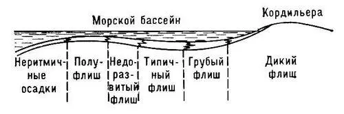 Рис 2 Флиш в ряду смежных образований Флобер Гюстав ФлоберFlaubert - фото 198
