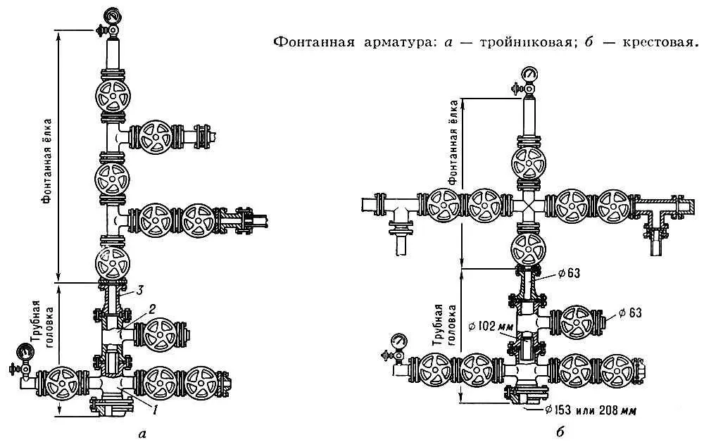 Фонтанная арматура а тройниковая б крестовая Фонтейн Маргот - фото 47