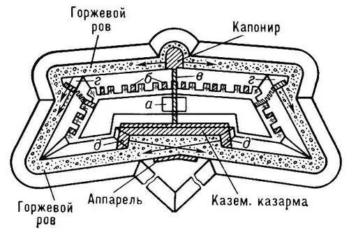 Рис 1 Тип форта с одним валом а средний казематированный траверс б - фото 71