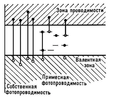Рис 1 к ст Фотопроводимость Фотопьезоэлектрический эффект - фото 154