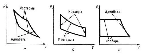 Термодинамические циклы в системе координат объем V давление r а - фото 12