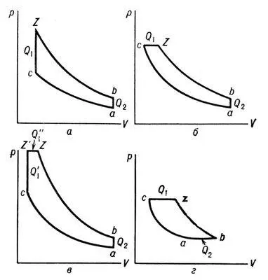 Термодинамические циклы двигателей а карбюраторного б и в дизеля г - фото 11