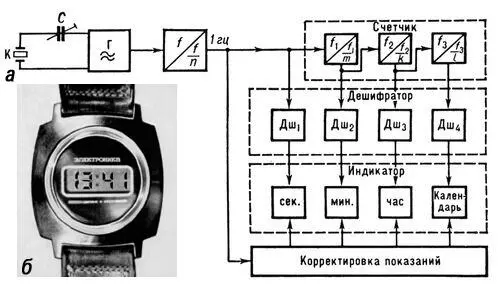Рис 7 Кварцевые наручные часы с цифровой индикацией на жидких кристаллах а - фото 59