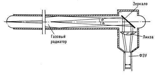 Схема газового порогового черенковского счётчика на 70 Гэв ускорителя Института - фото 78