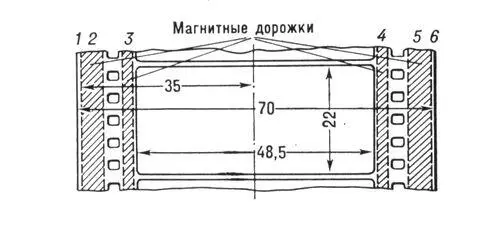 Размеры позитивного кадра советской системы широкоформатного кино 16 - фото 46