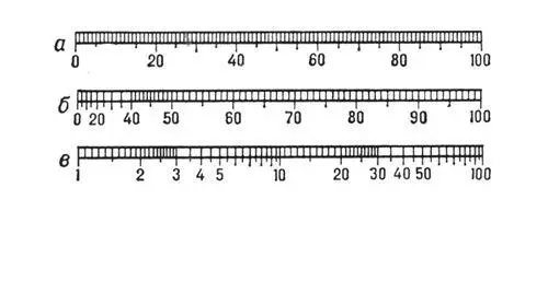 Шкалы а равномерная б квадратичная в логарифмическая Шкала - фото 1