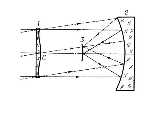 Оптическая схема Шмидта телескопа 1 коррекционная пластинка 2 вогнутое - фото 9