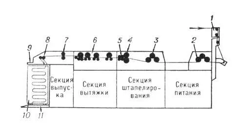 Схема ленточной резальноштапелирующей машины 1 приёмная рамка 2 питающие - фото 4