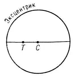Рис к ст Эксцентрик Эксцентрик механич Эксцентрикот лат ех - фото 45