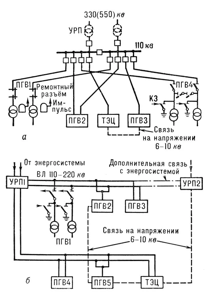 Рис 1 Схема глубоких вводов 110 и 220 кв а радиальная б магистральная - фото 183