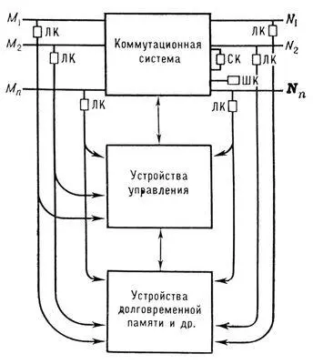 Рис 4 Структурная схема коммутационной станции узла ЛК линейные - фото 180