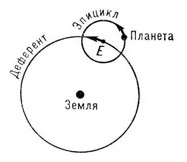 Рис к ст Эпицикл Эпициклоида Эпициклоидаплоская линия Эплтон Эдуард - фото 6