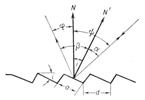Схематическое изображение участка поверхности эшелетта и хода лучей падающих - фото 1