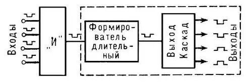 Рис 2 Схема совпадений Рис 1 Схема спектрометра заряженных частиц - фото 6