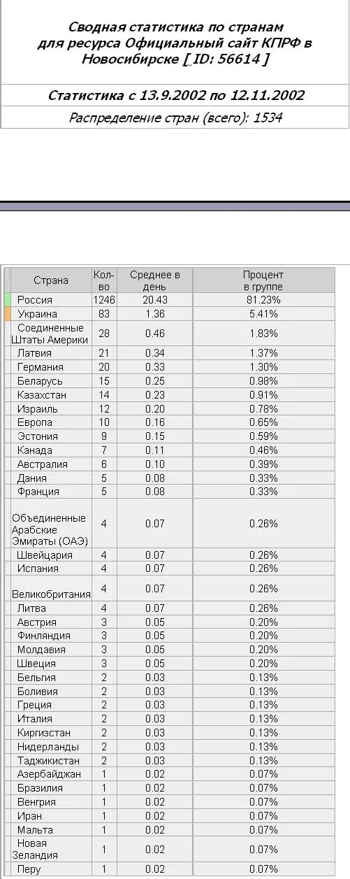 Ноябрь 2002 Виталий Волков Говоря о сайте обкома дальше стоит отметить - фото 6