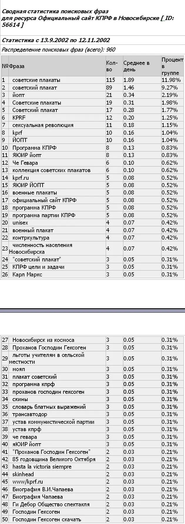 Ноябрь 2002 Виталий Волков Говоря о сайте обкома дальше стоит отметить - фото 7