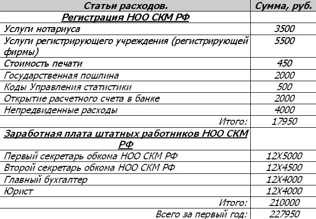 Первый секретарь Новосибирского обкома СКМ РФ ВГ Колташов Смелость - фото 8