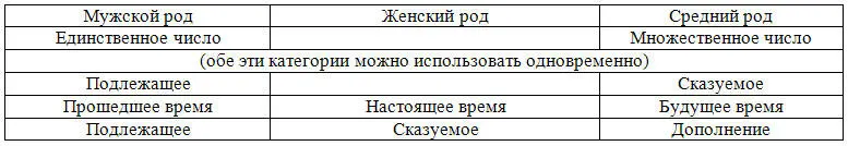 Количество грамматических понятий которые вы бы хотели объяснить малышу можно - фото 17