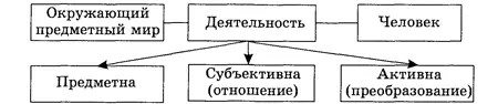 Важным вопросом является связь физической боли и эмоций Боль вызывает - фото 48