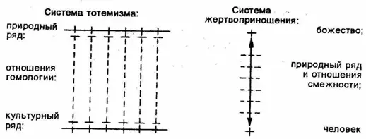 И это не все Обеспечив отношение между человеком и божеством через - фото 25