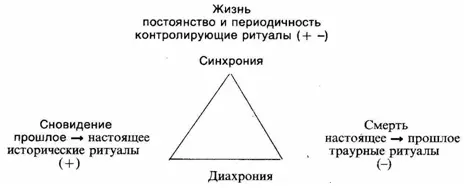 В Центральной Австралии эта система дополняется либо усиливается обычаем - фото 26