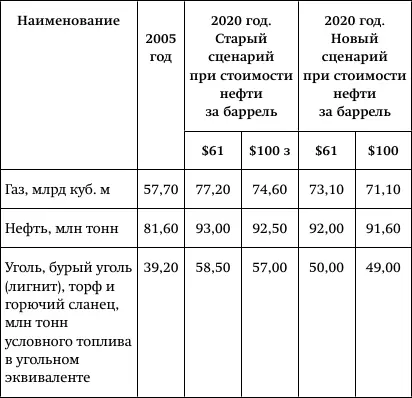 Источник Еврокомиссия На саммите ЕС в ноябре 2008 года Еврокомиссия - фото 2