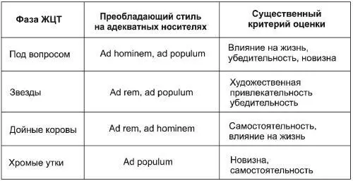 Нетрудно понять что текст получивший наивысший балл по всем критериям оценки - фото 4