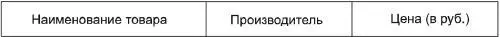 Желательно включить дополнительные столбцы Один из них под названием - фото 5