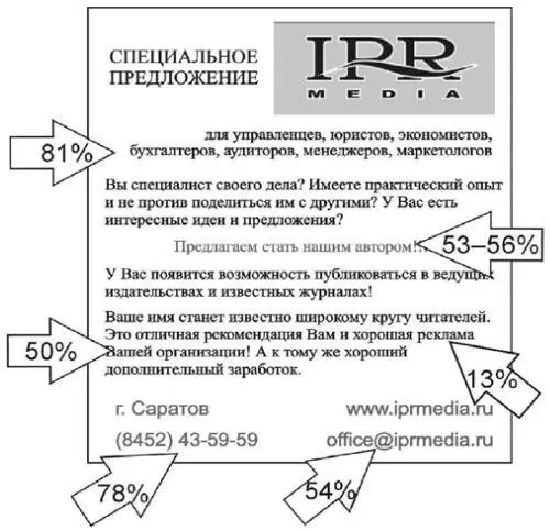 Рис 6 Иллюстрация к принципу Чишольма Схема Чишольма подсказывает на каком - фото 11