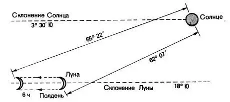 58 Изменение расстояния Луны относительно Солнца как показано здесь или - фото 61