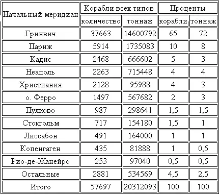 Таким образом из этой таблицы видно что один из возможных начальных - фото 52