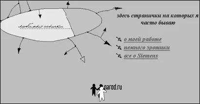 Рис 51 Личная страничка сотрудника компании со ссылкой на сайт компании - фото 52