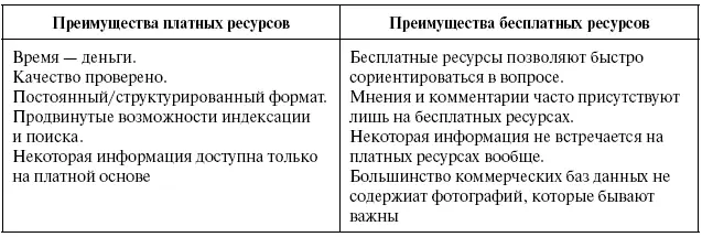 Как искать в Интернете информацию о конкретных людях В русскоязычном Интернете - фото 62