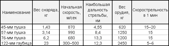 Команды на открытие огня или на стрельбу Стрельба с закрытой позиции Закрытая - фото 1