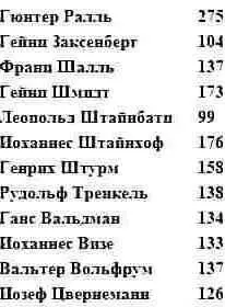 Глава 8 Слава и мечи Чем опаснее вызов человеку тем прекраснее ответ - фото 3