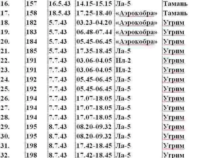 Эрих Хартманн белокурый рыцарь рейха - фото 5