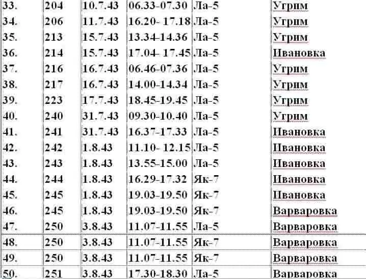 Эрих Хартманн белокурый рыцарь рейха - фото 6