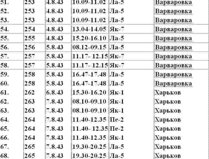 Эрих Хартманн белокурый рыцарь рейха - фото 7