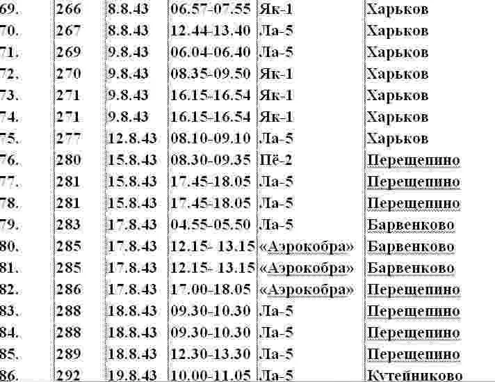 Примечание Хартманн был сбит на сов - фото 8