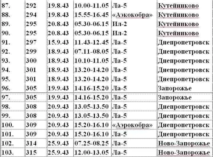Эрих Хартманн белокурый рыцарь рейха - фото 9