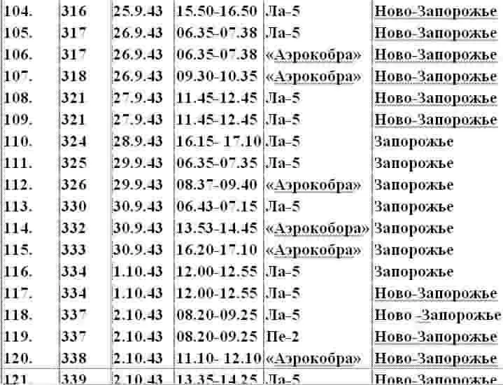 Примечание Хартманн был сбит на советской территории примерно в 0615 после - фото 10
